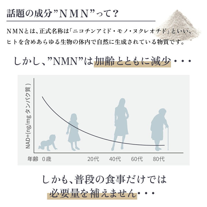 Future Science  FS nmn 18000 MG 18000mg 99.9% 純度 200mg 90顆 含白藜蘆醇及胱氨酸 現貨 [平行進口］