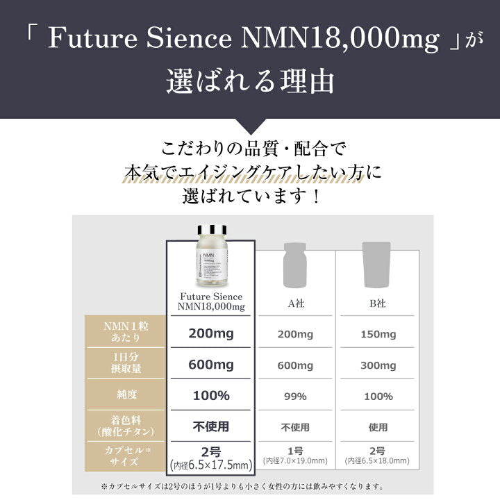 Future Science  FS nmn 18000 MG 18000mg 99.9% 純度 200mg 90顆 含白藜蘆醇及胱氨酸 現貨 [平行進口］